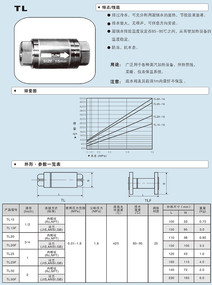 揚州雙良閥門(mén)有限公司