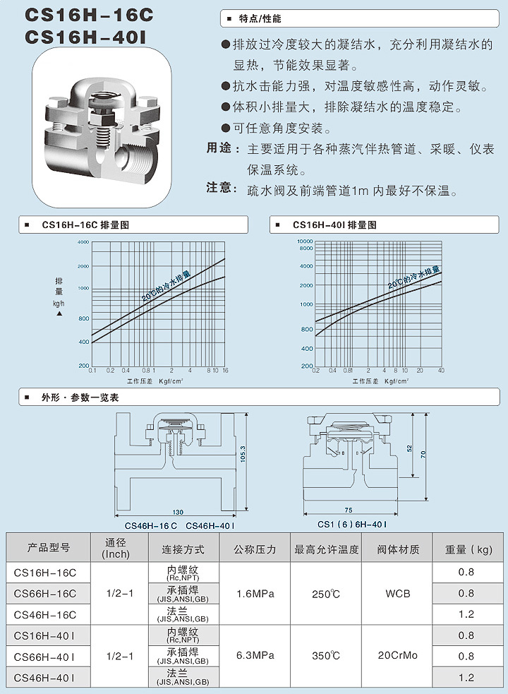 揚州雙良閥(fá)門有限公司(si)